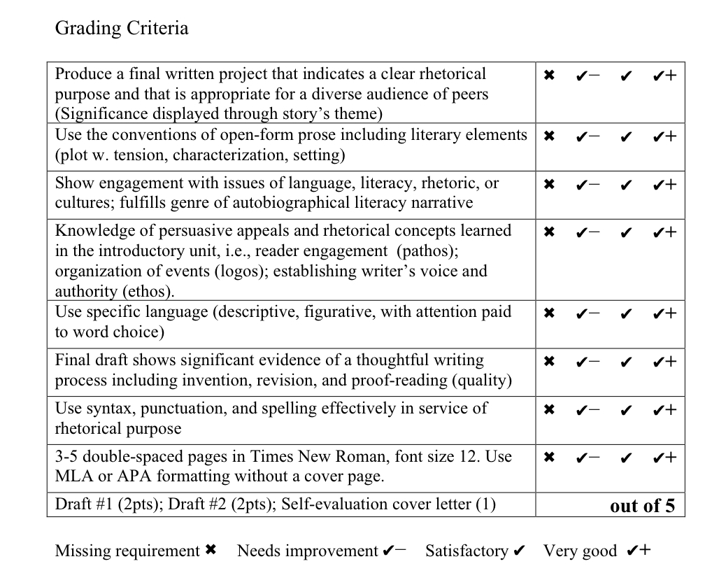 Rubric for term paper
