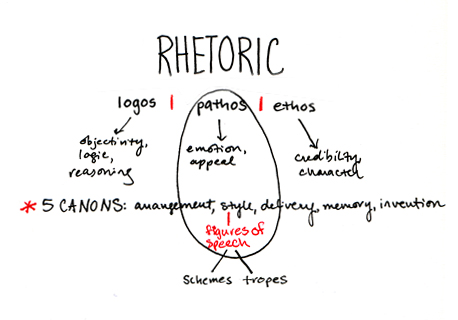 rhetoric-chart0082-1